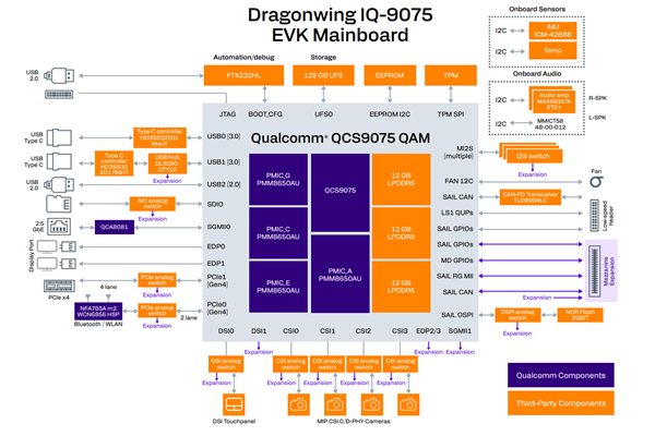 端侧AI开发者惊喜：Ubuntu 24.04支持高通跃龙IQ-9075 EVK
