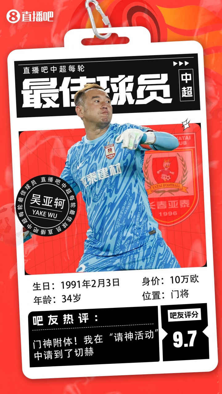 【直播吧】中超第21轮最佳球员：34岁吴亚轲当选，天神下凡抢3分!