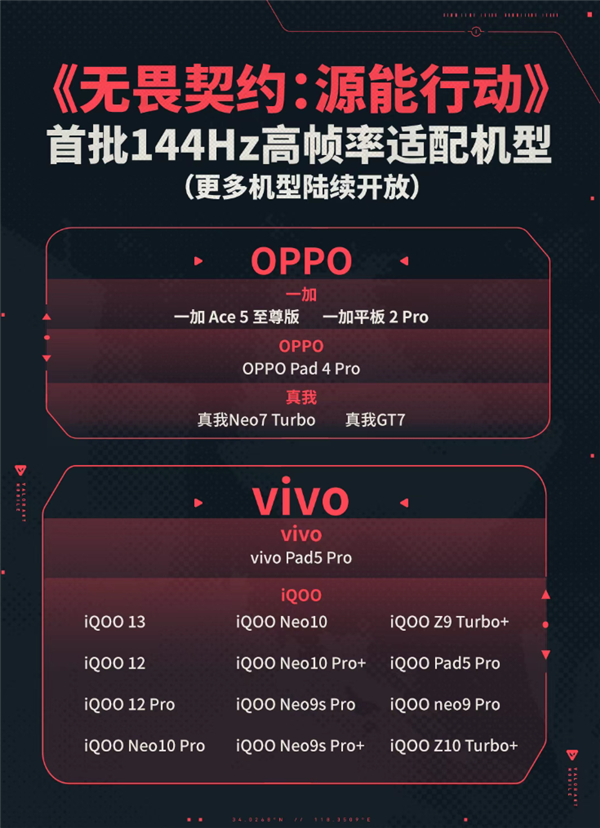 腾讯《无畏契约手游》今日正式上线！最低骁龙430/麒麟710/A9就能玩