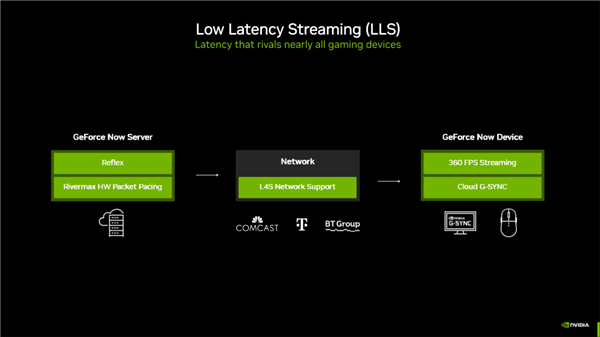 NVIDIA科隆游戏展“双线”革命：超175款游戏和应用支持DLSS 4！体验大有不同