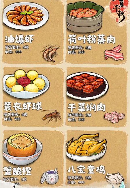 华夏千秋菜谱配方一览