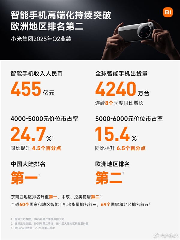 小米手机4000-5000元价位段市占率24.7%：排名第一