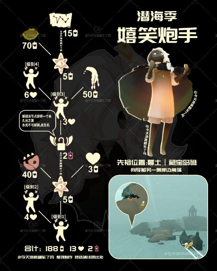 光遇嬉笑炮手先祖兑换表2025