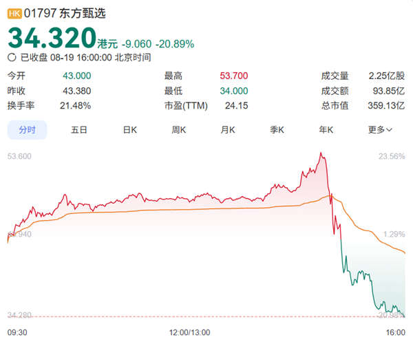 新东方CEO周成刚回应网传被立案调查：匪夷所思 公司已经报警