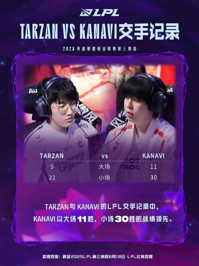 Tarzan与Kanavi交手记录：Kanavi以大场11胜的战绩领先