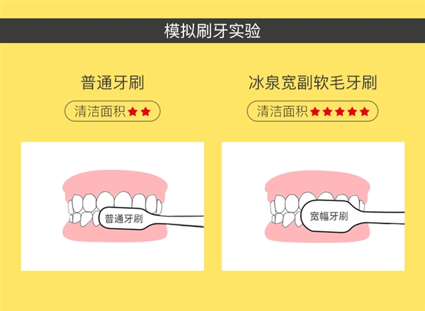 每支不到1元：冰泉SPA级软毛牙刷大促刚需速囤（日常6元）