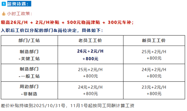iPhone 17大规模量产 郑州富士康求职者排队百米：3个月能赚2万