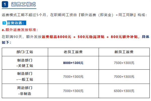 iPhone 17大规模量产 郑州富士康求职者排队百米：3个月能赚2万