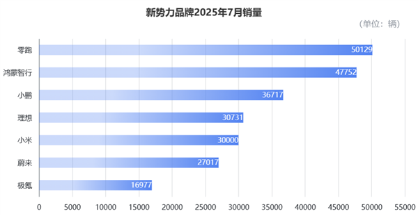 小米造车毛利率已超特斯拉！单车均价比肩BBA 盈利在望但“不着急”