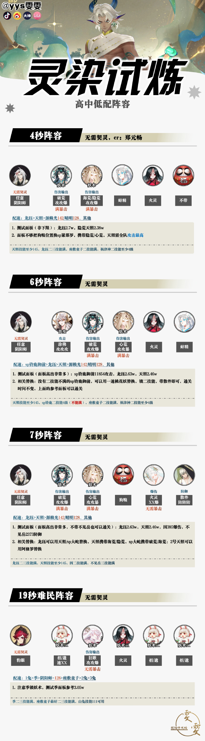 阴阳师灵染试炼阵容2025