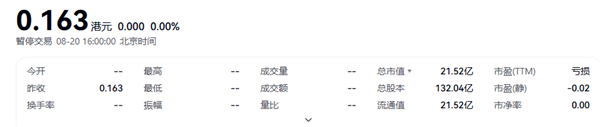 4000亿市值灰飞烟灭 港交所：8月25日取消中国恒大上市地位