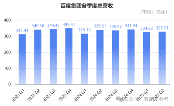1天能跑2.4万单！萝卜快跑在武汉盈亏平衡了