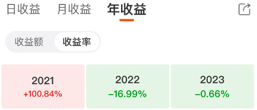 牛市越涨 心里越慌