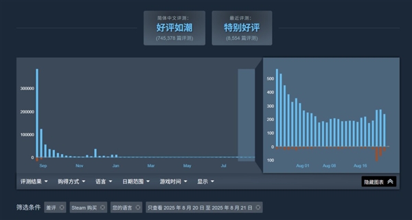 《黑神话：钟馗》公布后 《黑神话：悟空》遭差评轰炸