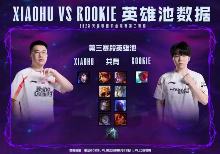 WBG对战IG数据前瞻：Xiaohu和Rookie重合的英雄有9个