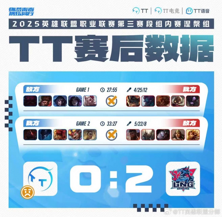 TT赛后致歉：遗憾未能在这个赛段实现更进一步的目标 让大家失望了