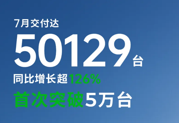 被戏称“半价理想”的零跑 怎么就成了新势力月销第一