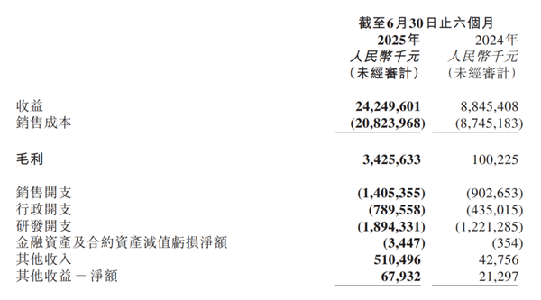 被戏称“半价理想”的零跑 怎么就成了新势力月销第一