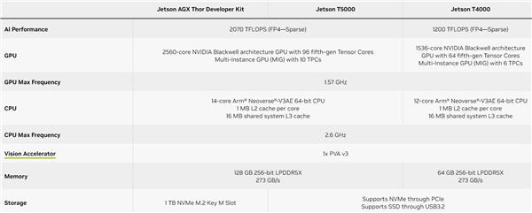 2.5万元起 NVIDIA推出史上最强迷你PC：最高2070T AI性能、128GB内存