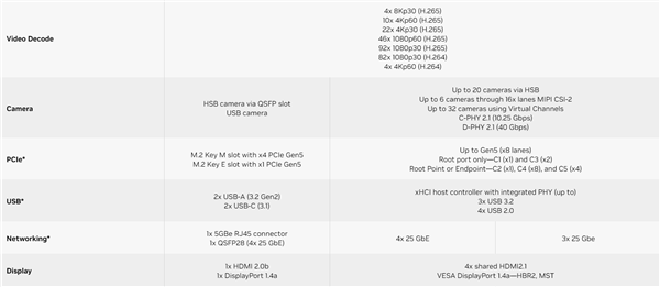 2.5万元起 NVIDIA推出史上最强迷你PC：最高2070T AI性能、128GB内存