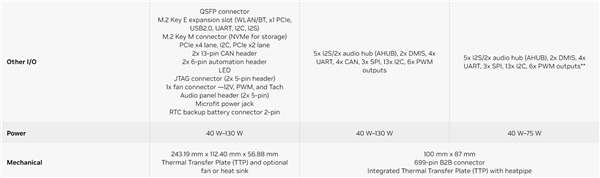 2.5万元起 NVIDIA推出史上最强迷你PC：最高2070T AI性能、128GB内存