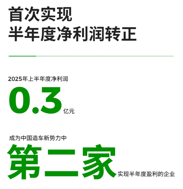 被戏称“半价理想”的零跑 怎么就成了新势力月销第一
