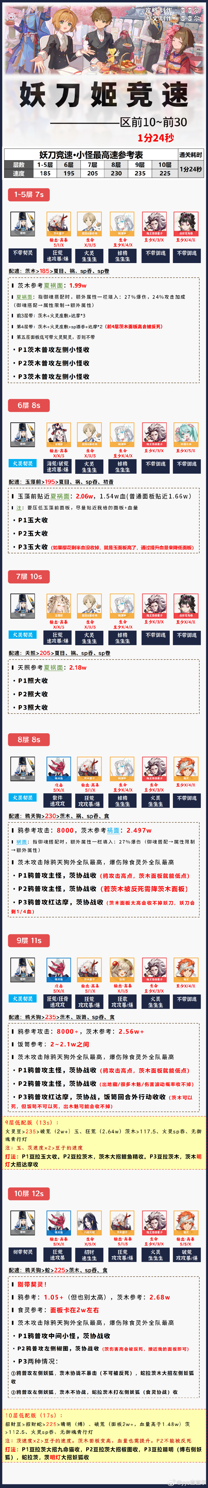 阴阳师妖刀姬竞速攻略2025