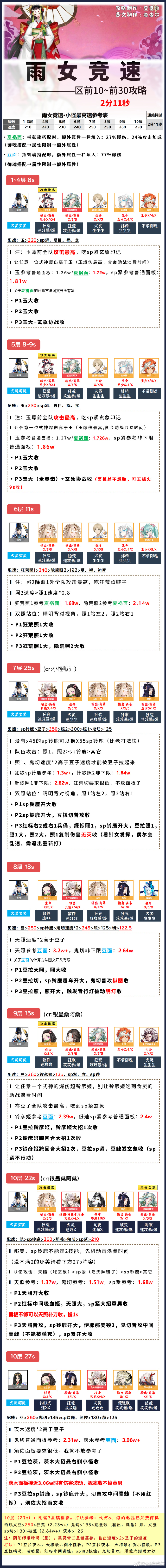 阴阳师妖刀姬竞速攻略2025