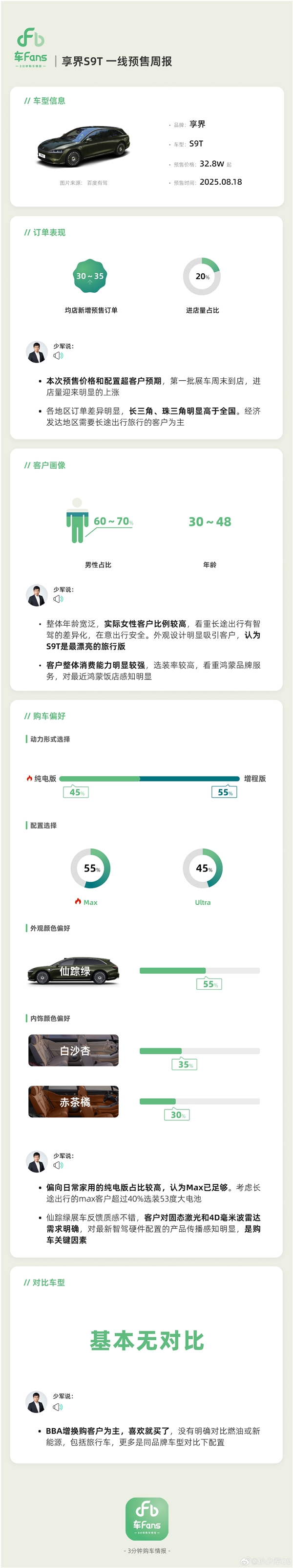 谁人在买享界S9T 一线预售周报出炉：奔驰宝马奥迪难受了