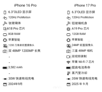苹果17和16pro参数对比
