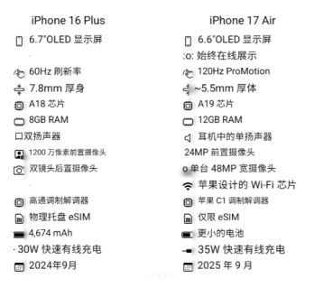 苹果17和16pro参数对比