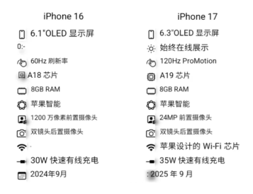 苹果17和16pro参数对比