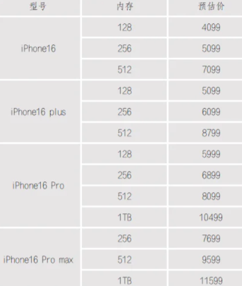 苹果iphone17上市后16pro会下架吗