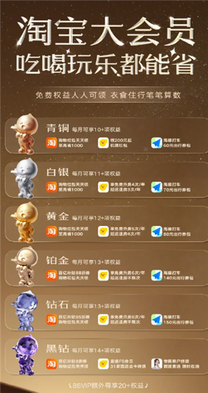 淘宝大会员权益有哪些？