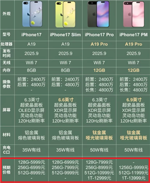 苹果17系列价格一览表：