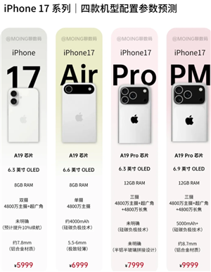 苹果17全系列参数对比图：
