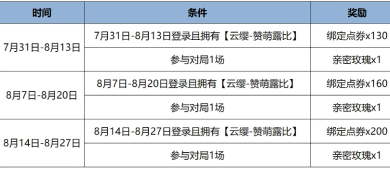 王者荣耀绑定点券怎么获得