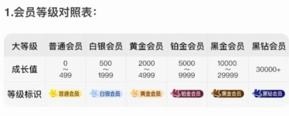 美团铂金会员需要消费多少钱