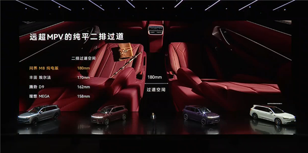 号称“纯电之王”！全新问界M8 EV上市：35.98万起与增程同价