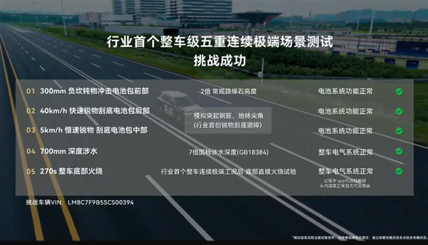 问界M8纯电版挑战五重极端测试：270s整车底部火烧后电气系统正常