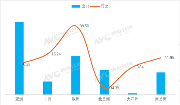 2025冷年中国空调销量破亿 完美收官