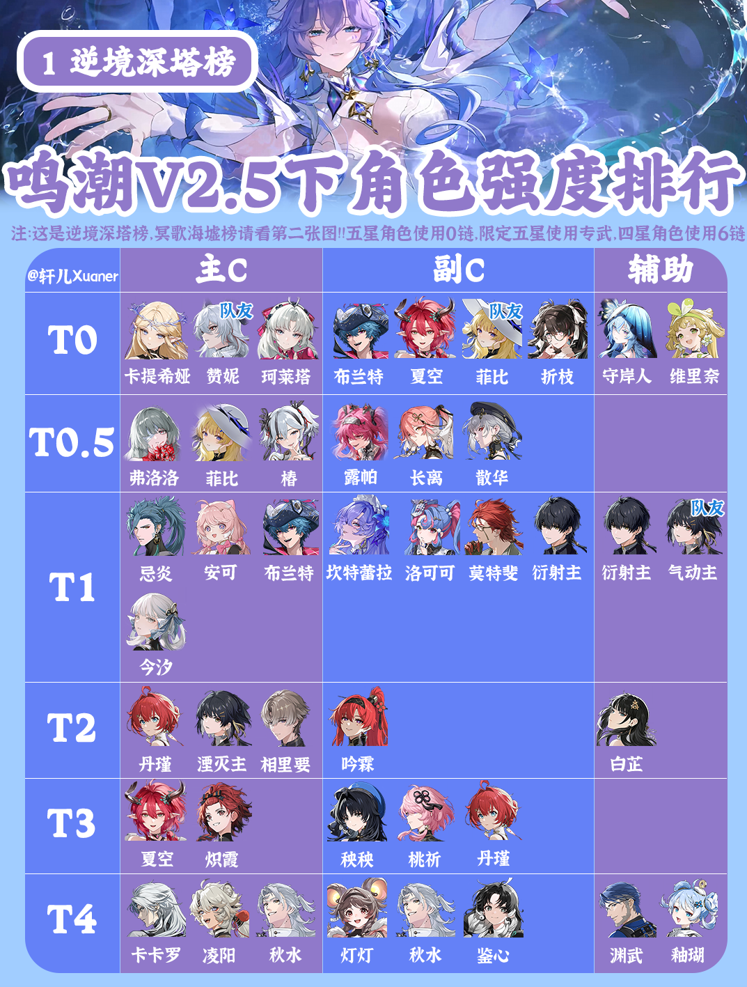 鸣潮角色强度榜2.5