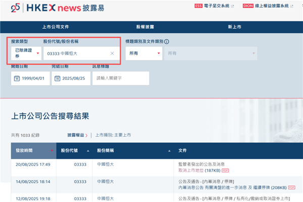 刷新中国企业最高亏损纪录 中国恒大今日正式退市！被列入“已除牌证券”