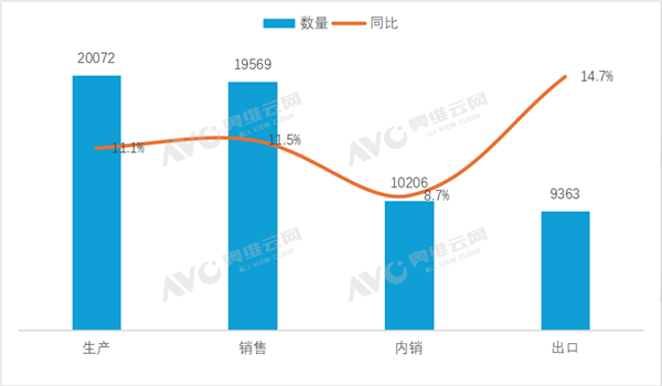 2025冷年中国空调销量破亿 完美收官