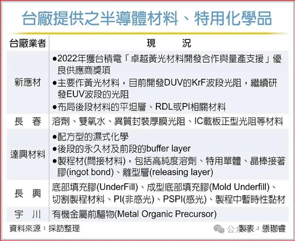 台积电2nm产线将剔除中国大陆设备