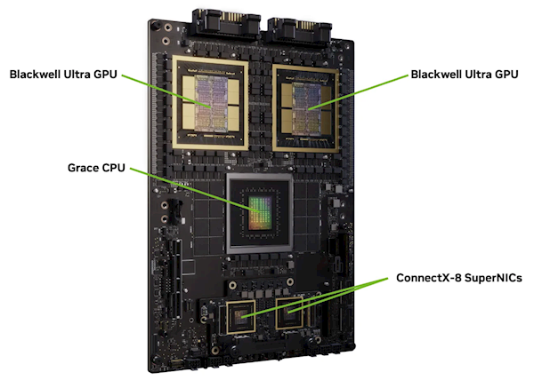 NVIDIA GB300 GPU首次支持PCIe 6.0、性能大涨50％！功耗达1400W