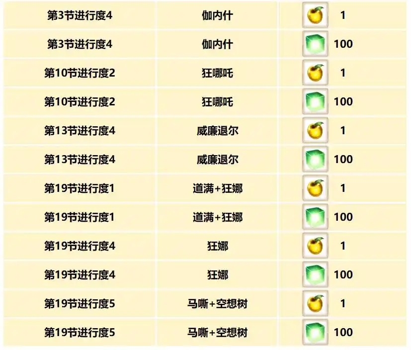 FGO国服9月活动一览