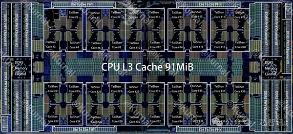 华为鲲鹏930曝光：120核心 支持96通道PCIe