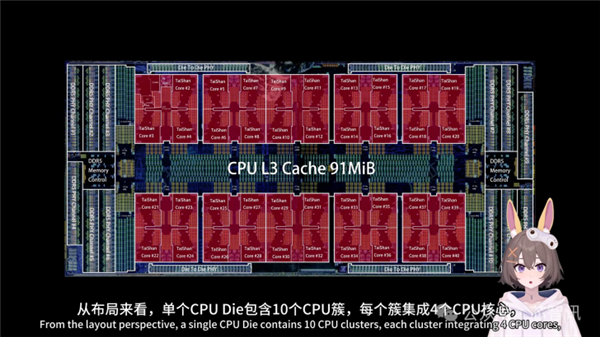 华为鲲鹏930曝光：120核心 支持96通道PCIe
