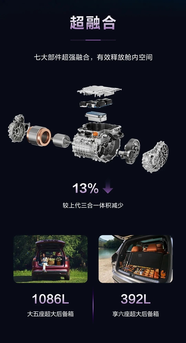 问界M8纯电首搭 详解华为高压七合一电驱：行业首款支持L3冗余